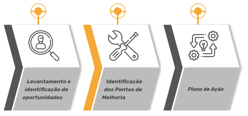 wcMAC Confiabilidade Industrial