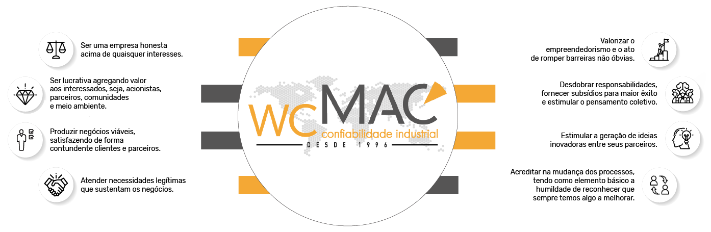 SOBRE – wcMAC  Confiabilidade da Gestão Industrial