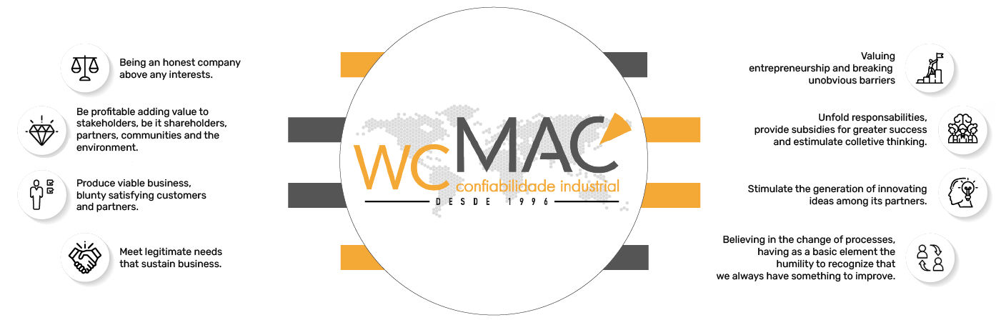 wcMAC  Confiabilidade da Gestão Industrial