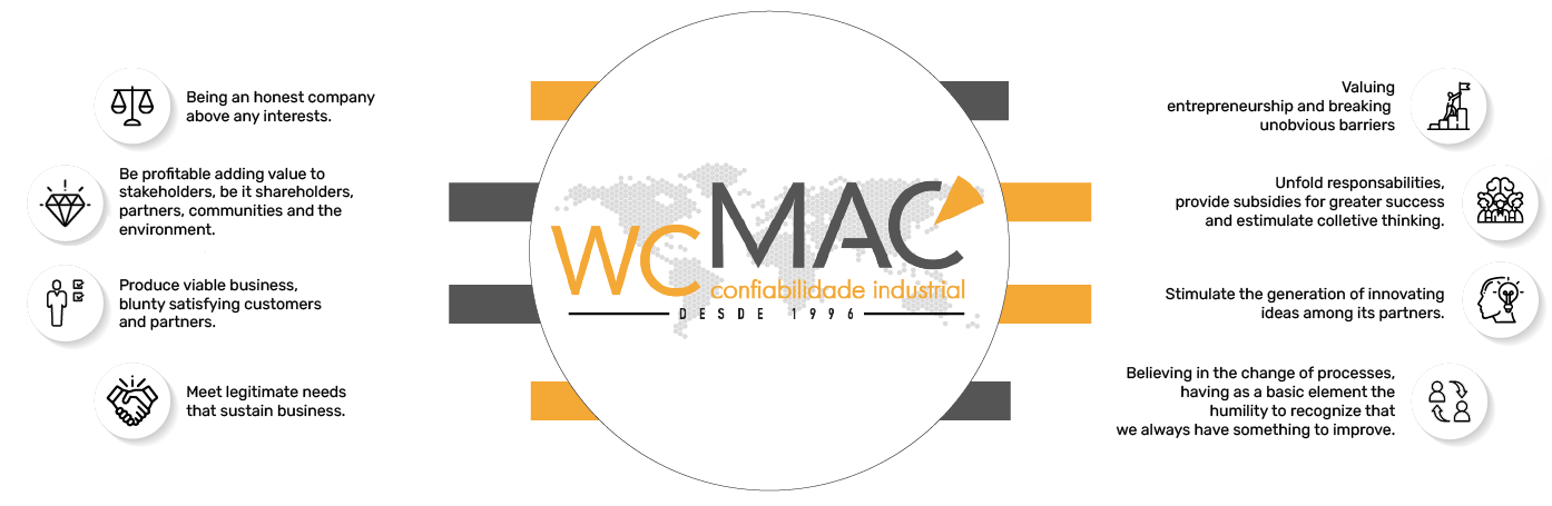 ABOUT – wcMAC  Confiabilidade da Gestão Industrial